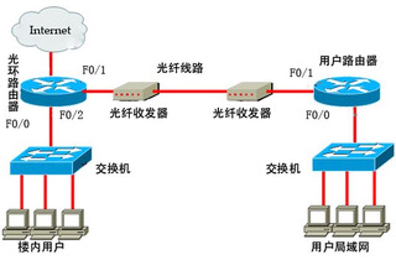 光通信:照亮未来的技术之路