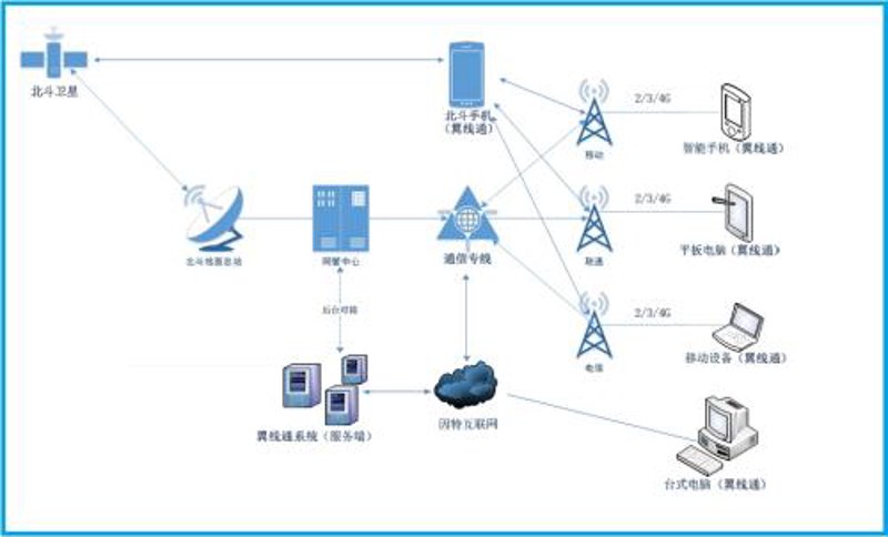 光通信:连接世界的光纤之路